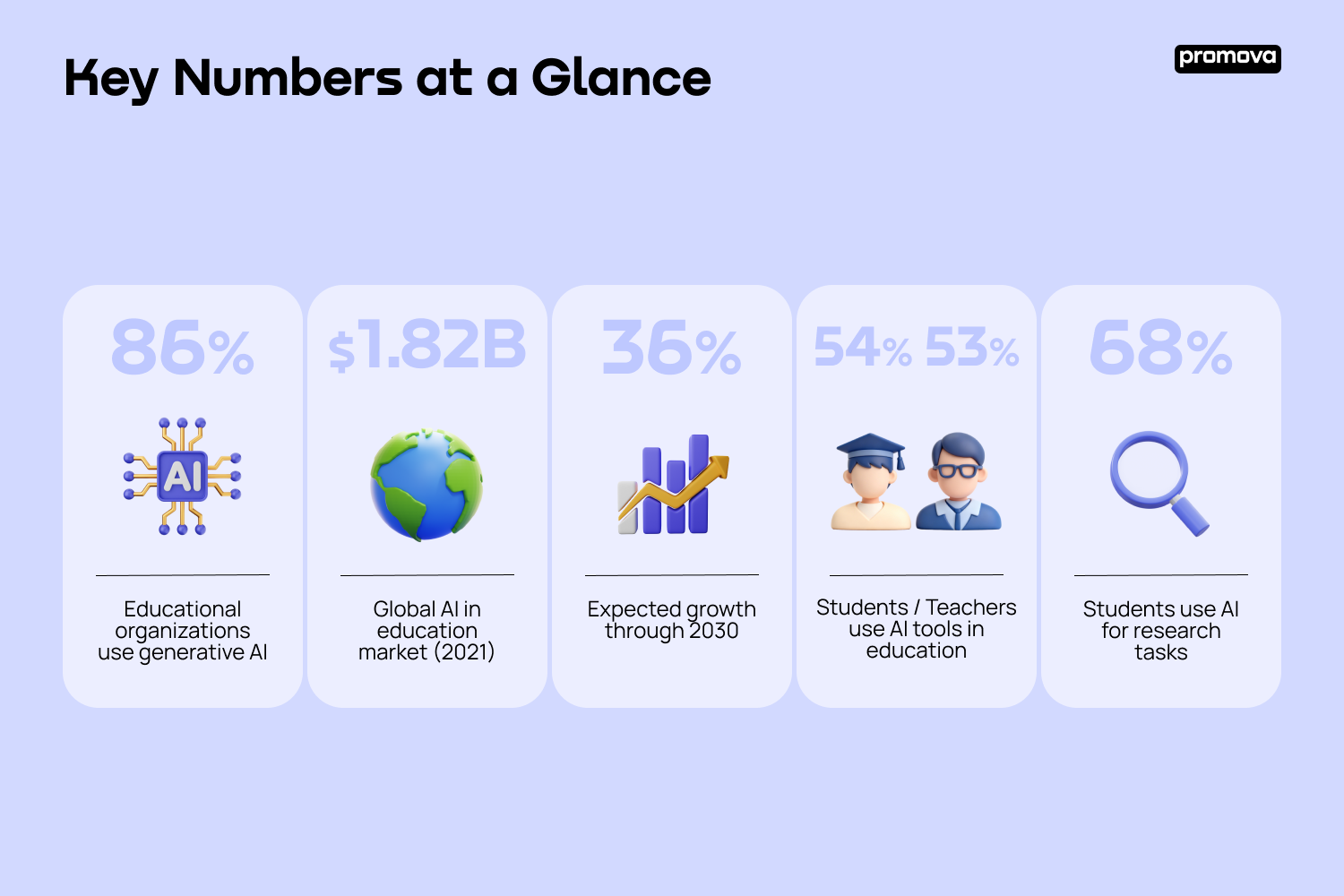 Key Numbers at a Glance.png