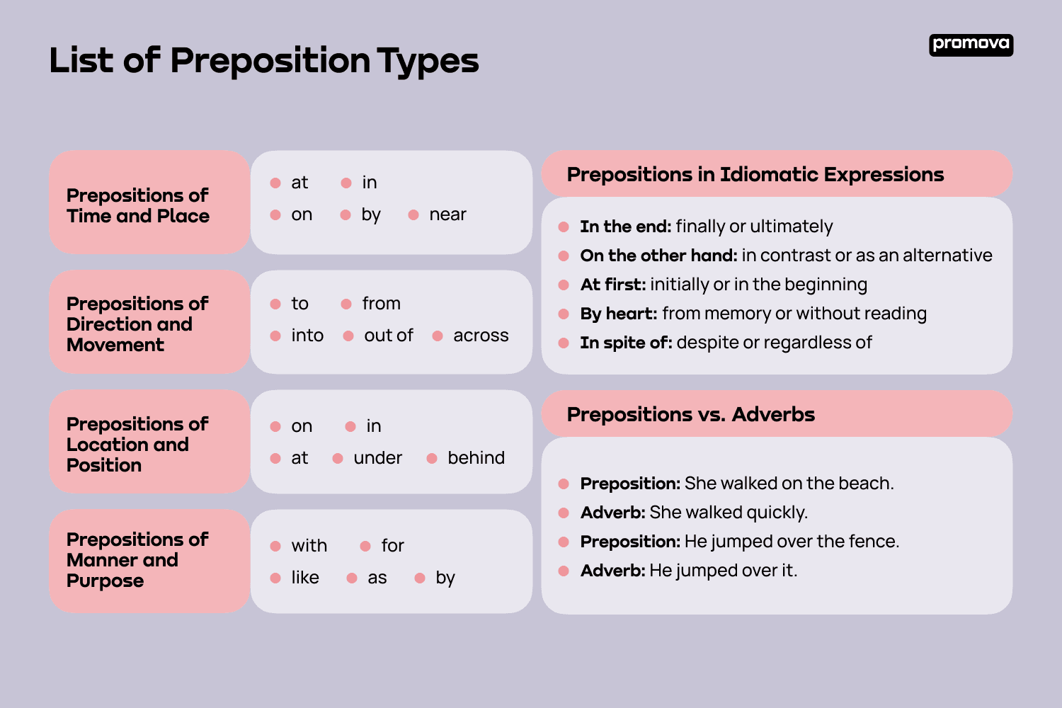 List of Preposition Types