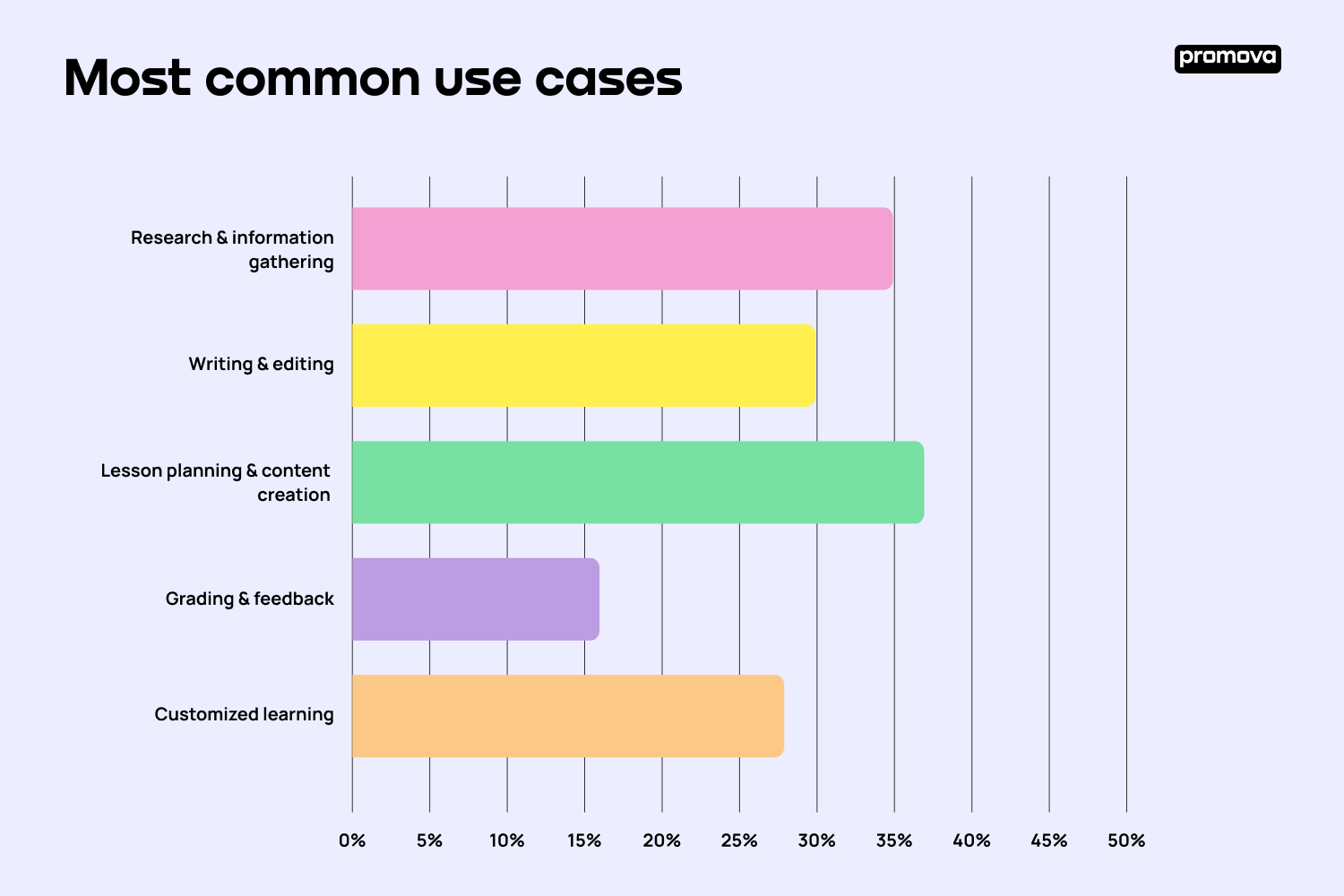 Most common use cases.png