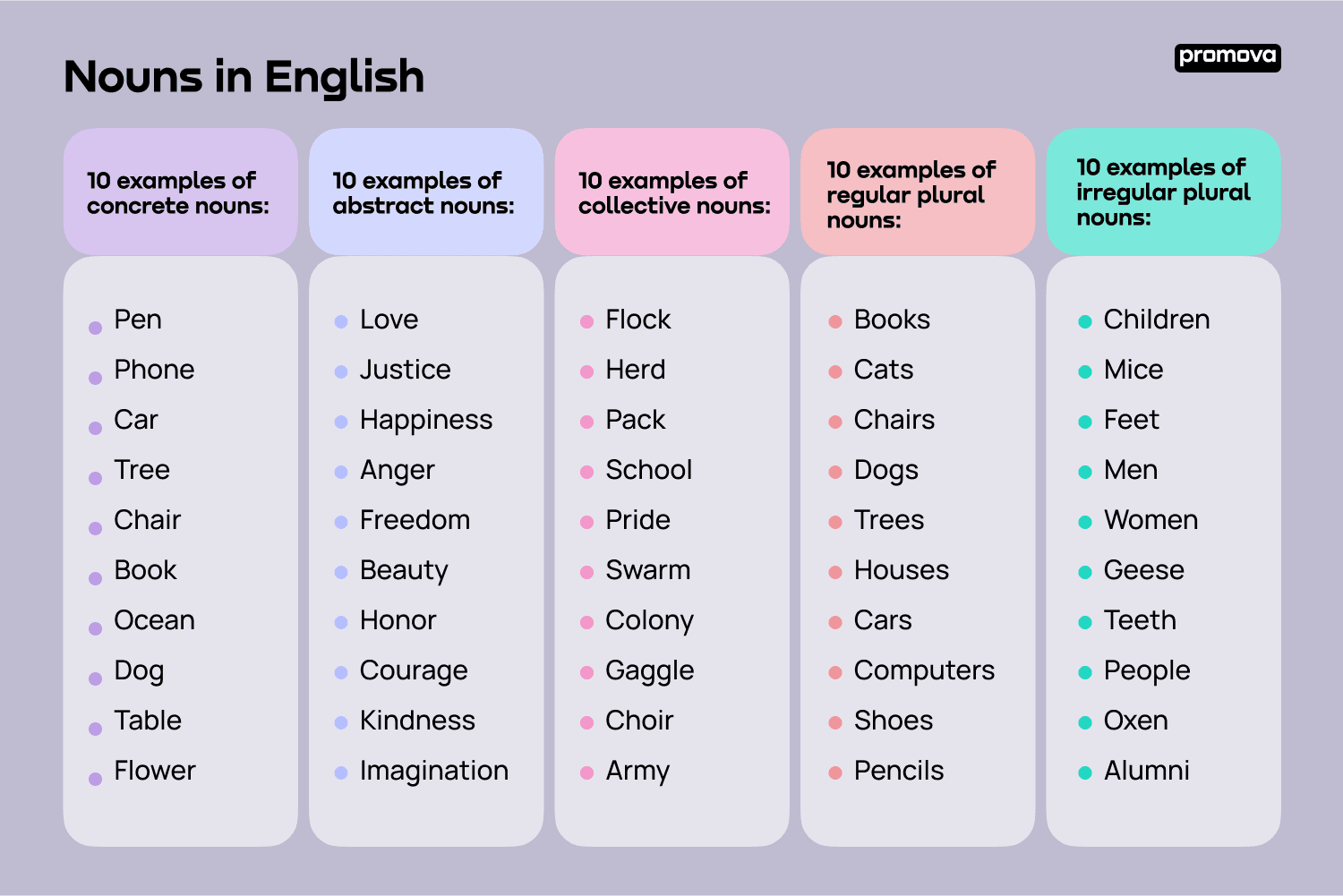 Nouns in English | Promova Grammar