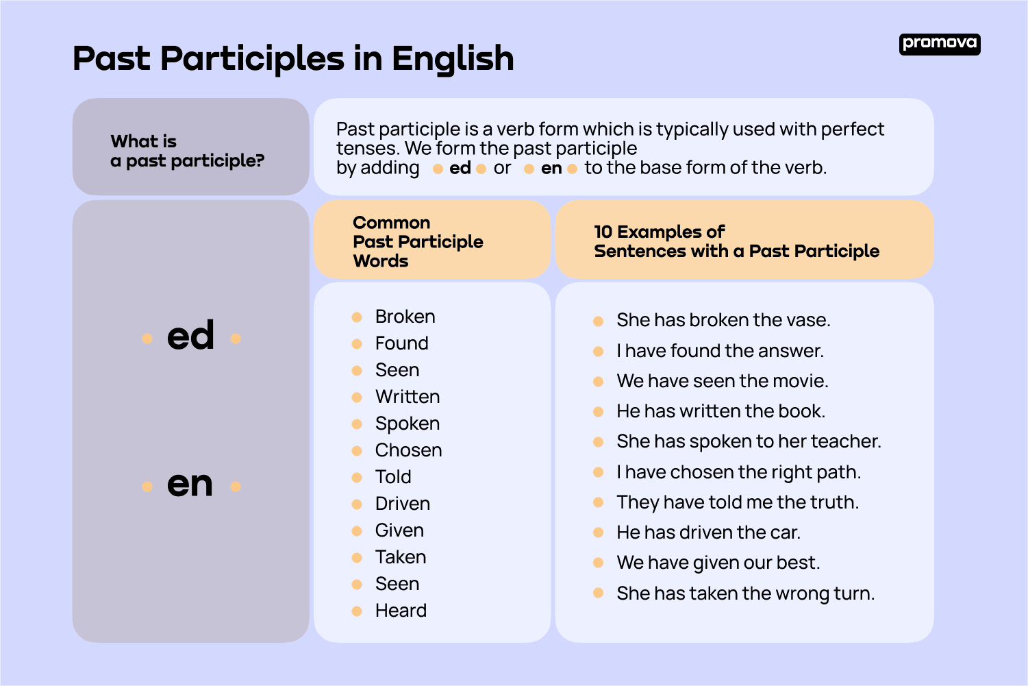 Past Participle, Meanings and Different Forms of Past Participles