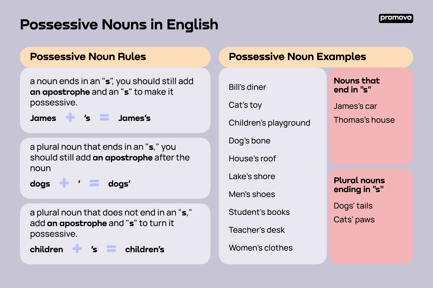 Possessive Nouns in English