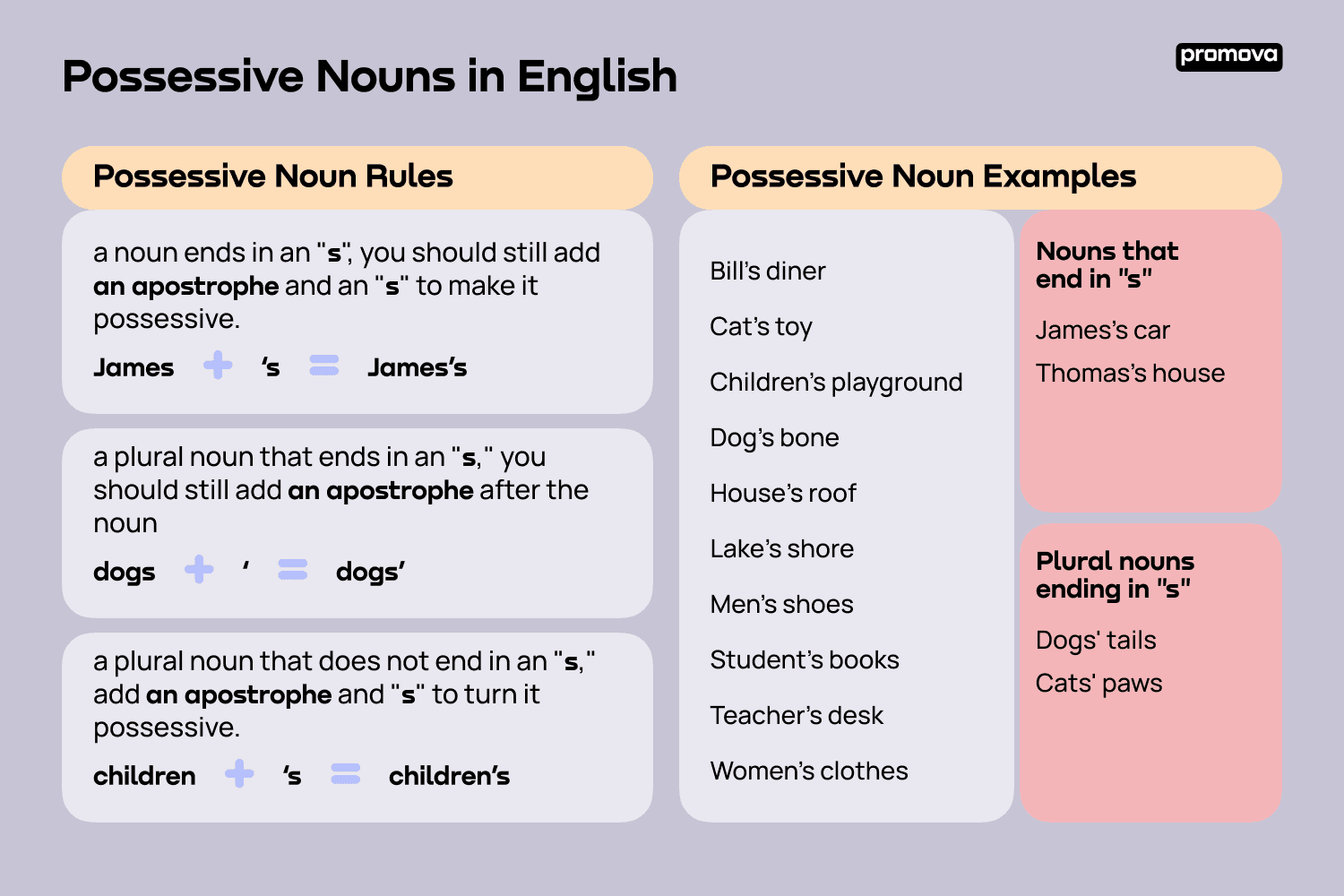 possessive-noun-examples