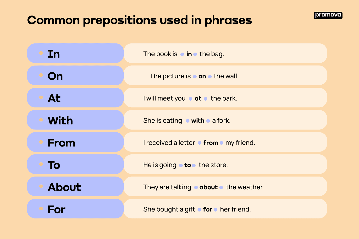 Prepositions in on at in english  English study, Prepositions,  Prepositional phrases