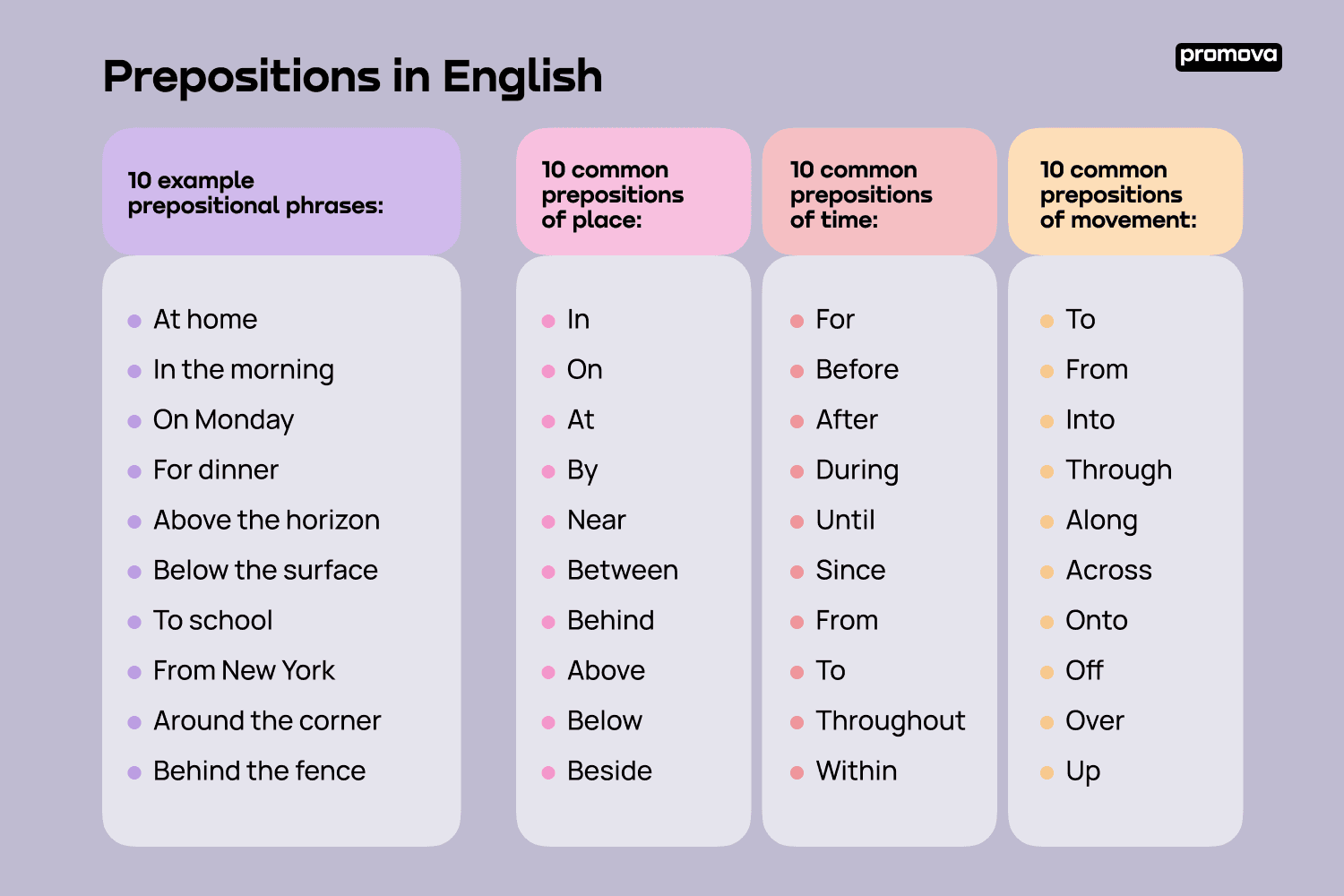 Prepositions in English