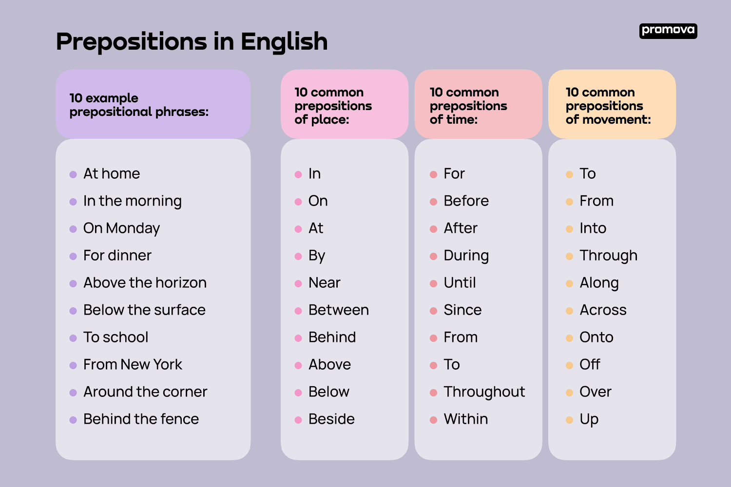 Prepositions In English Promova Grammar