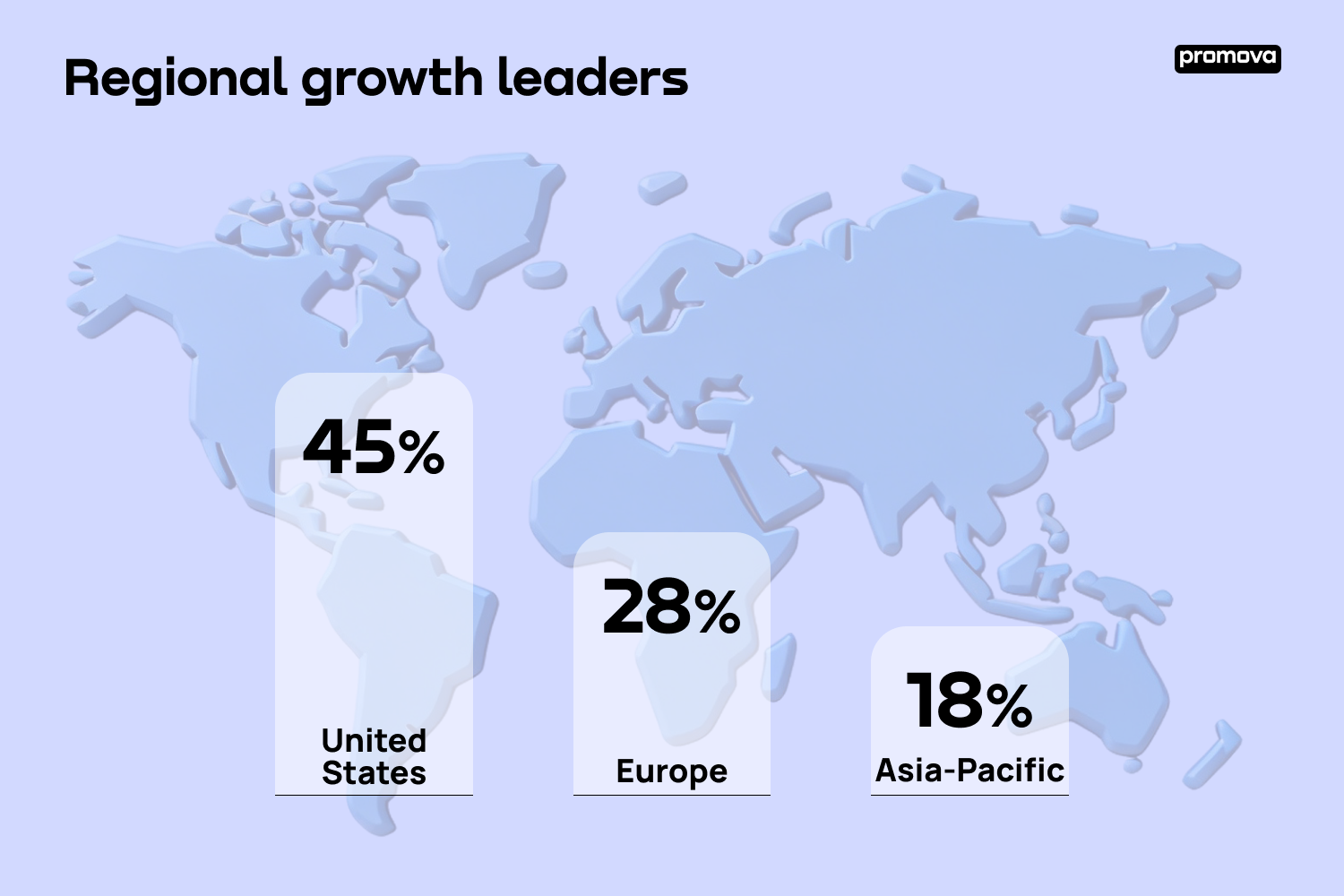 Regional growth leaders.png
