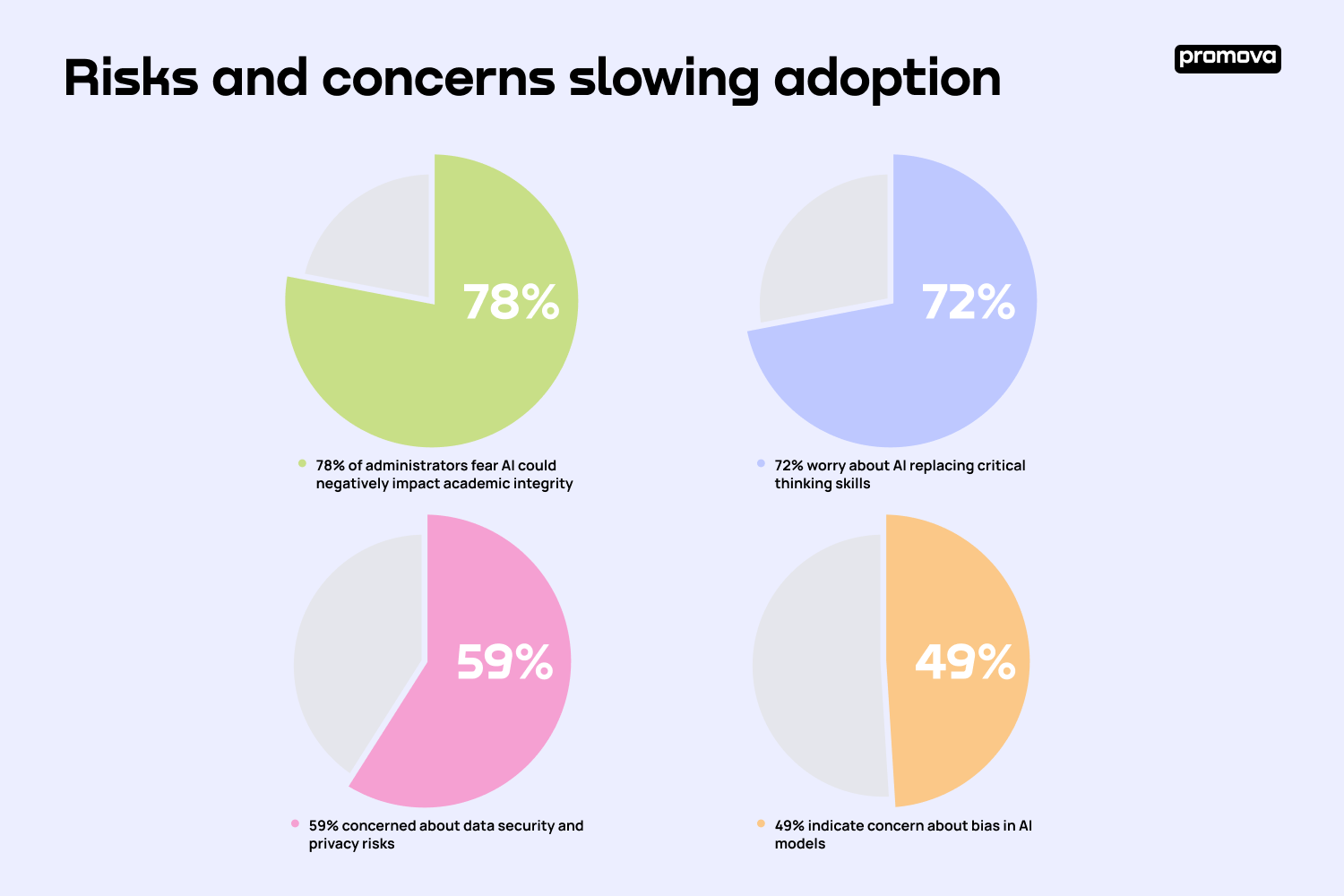 Risks and concerns slowing adoption.png