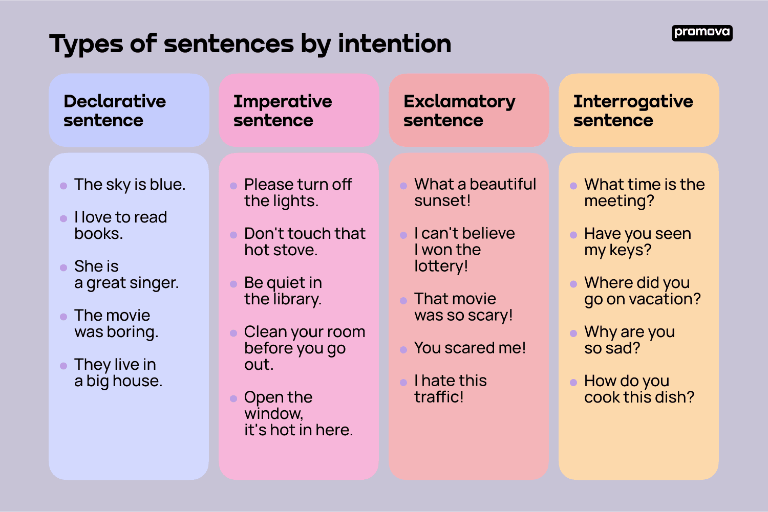 Sentences in English