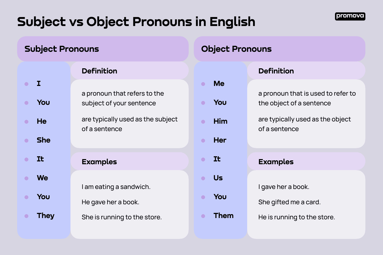 english-pronoun-list