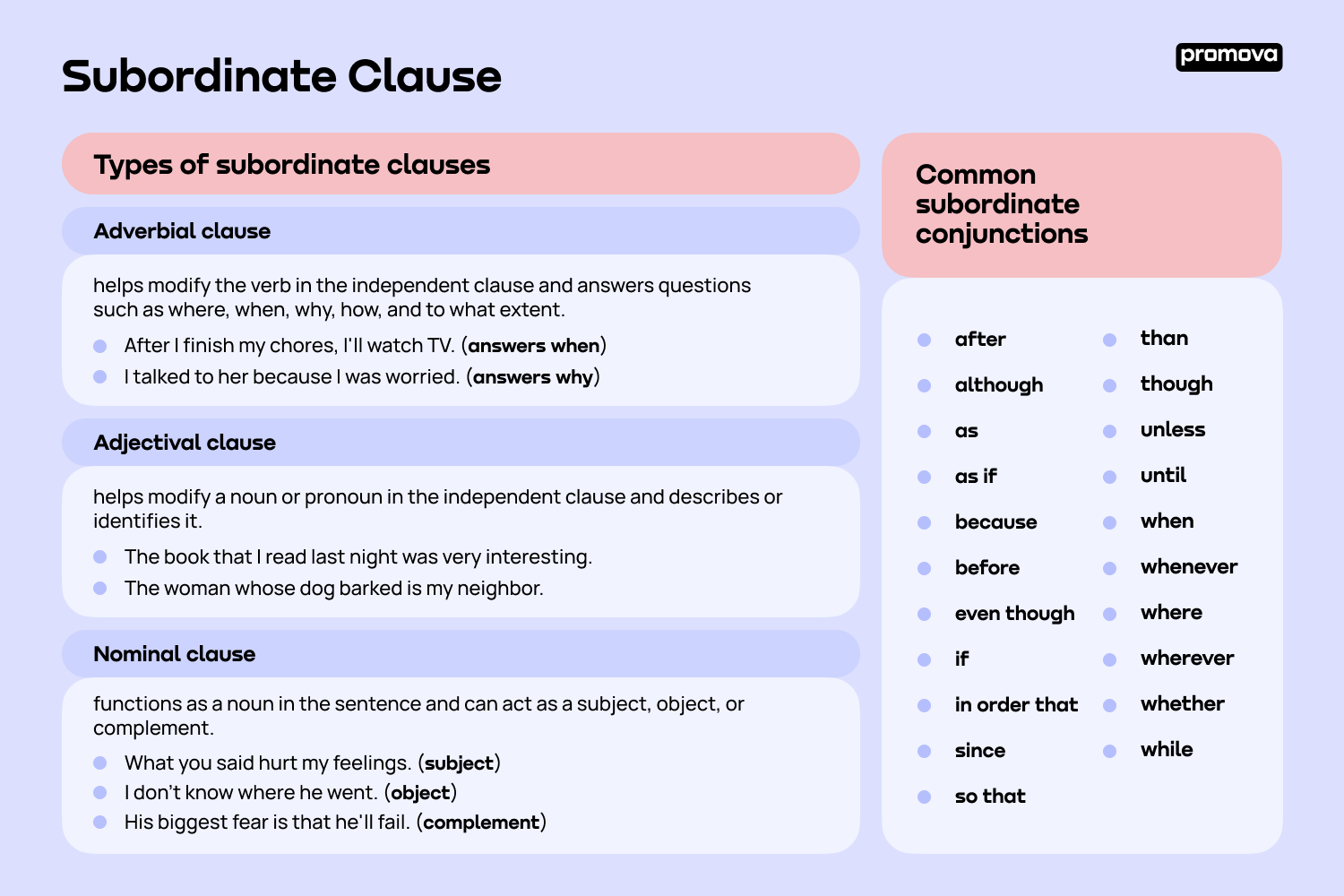 Complex Sentences And Subordinate Clauses Worksheet