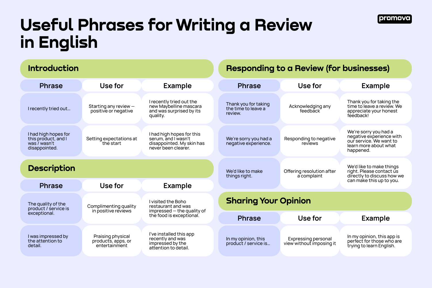 Useful Phrases for Writing a Review in English