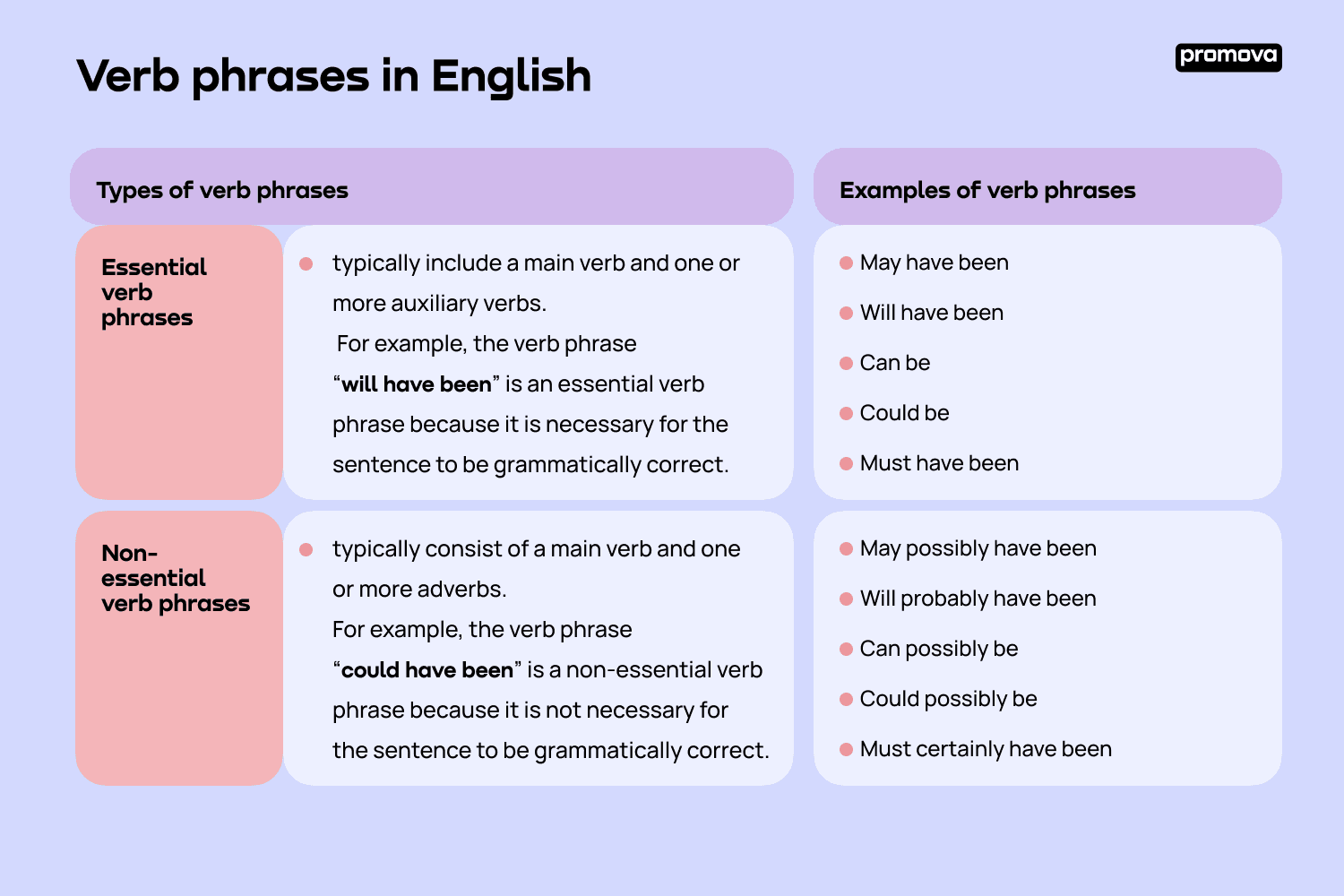 10 Verb Phrases