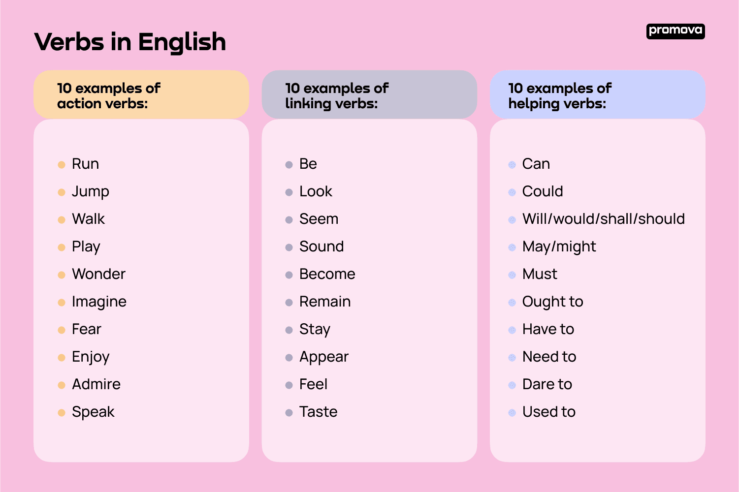 Verbs | Verb Definition, Examples, & Types | Promova