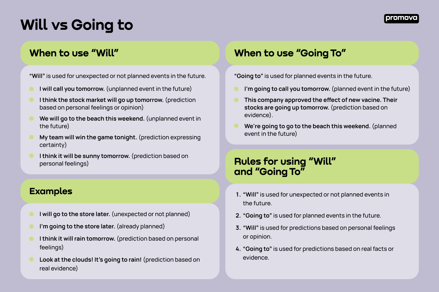Deciphering the Differences Between 'Will' and 'Going to'