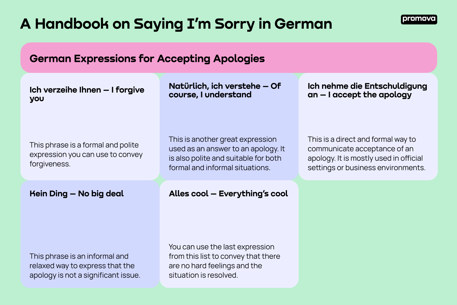 A Handbook on Saying I’m Sorry in German