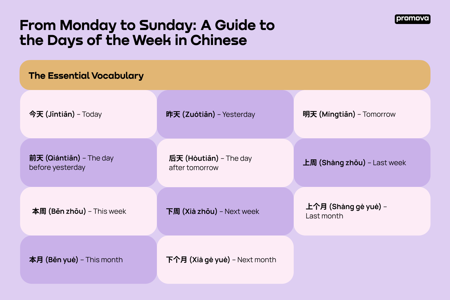 A Guide to the Days of the Week in Chinese