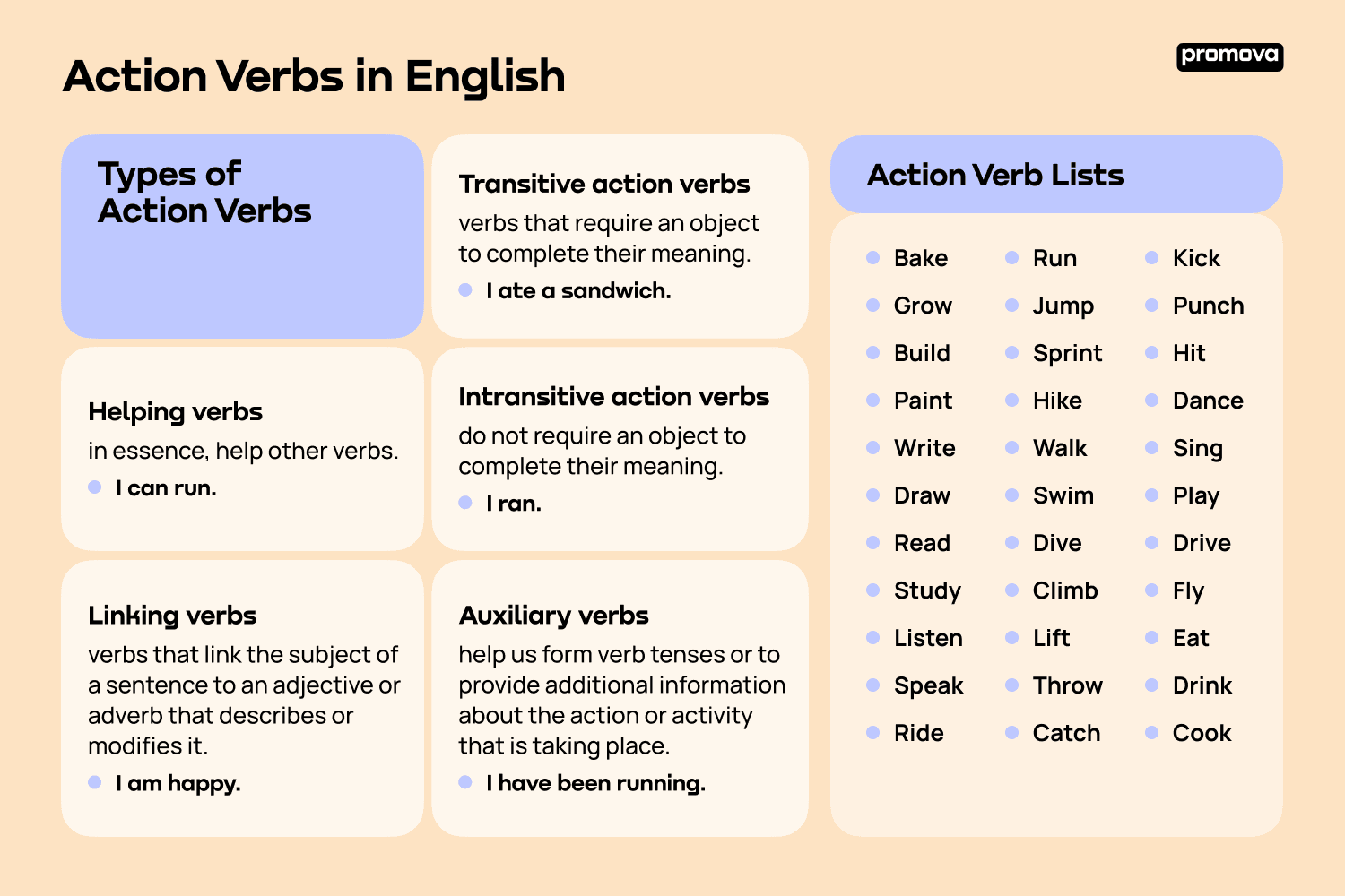 Action Verbs in English