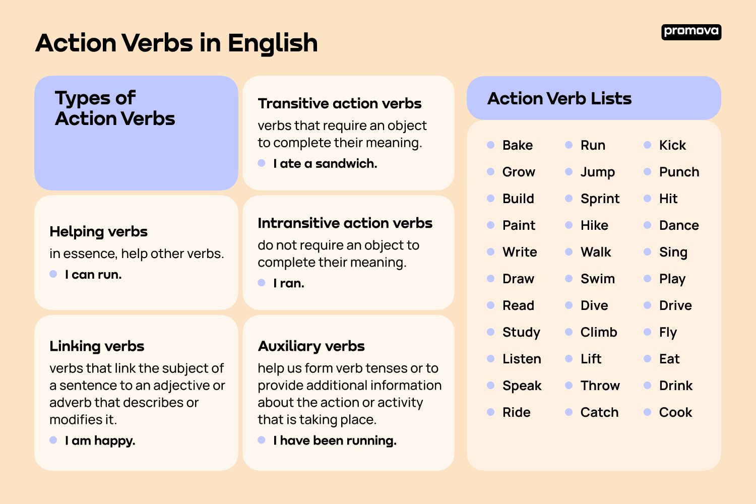 Non Action Verbs In English