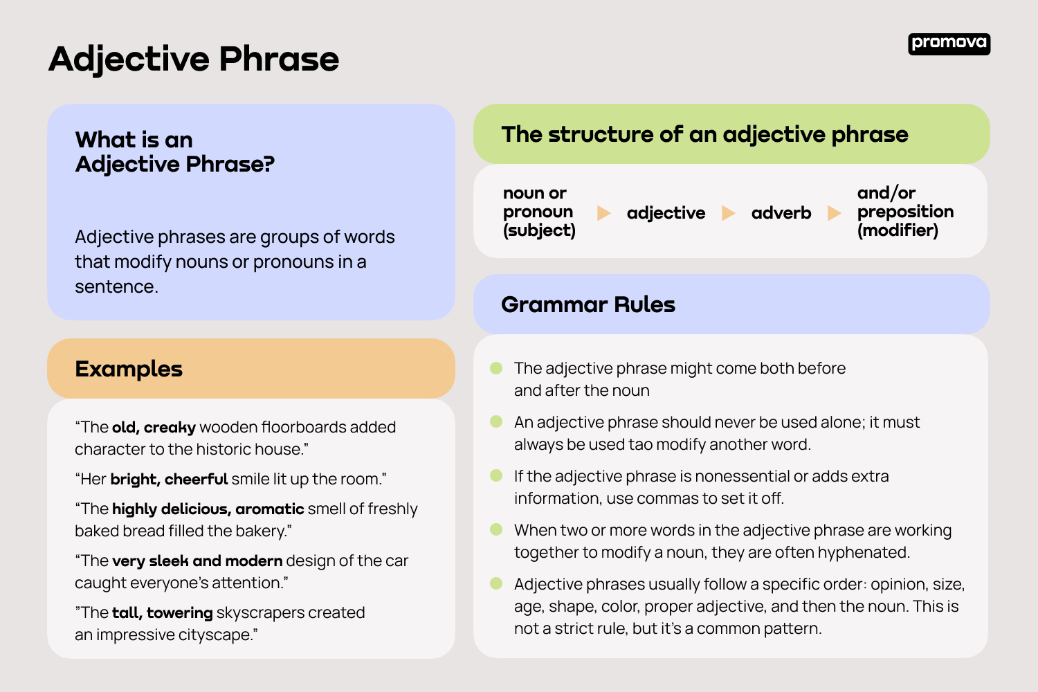 Explore More about Adjective Phrases