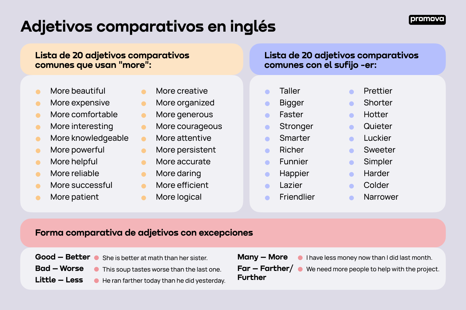 Explora los adjetivos comparativos en inglés: Mejora tu gramática