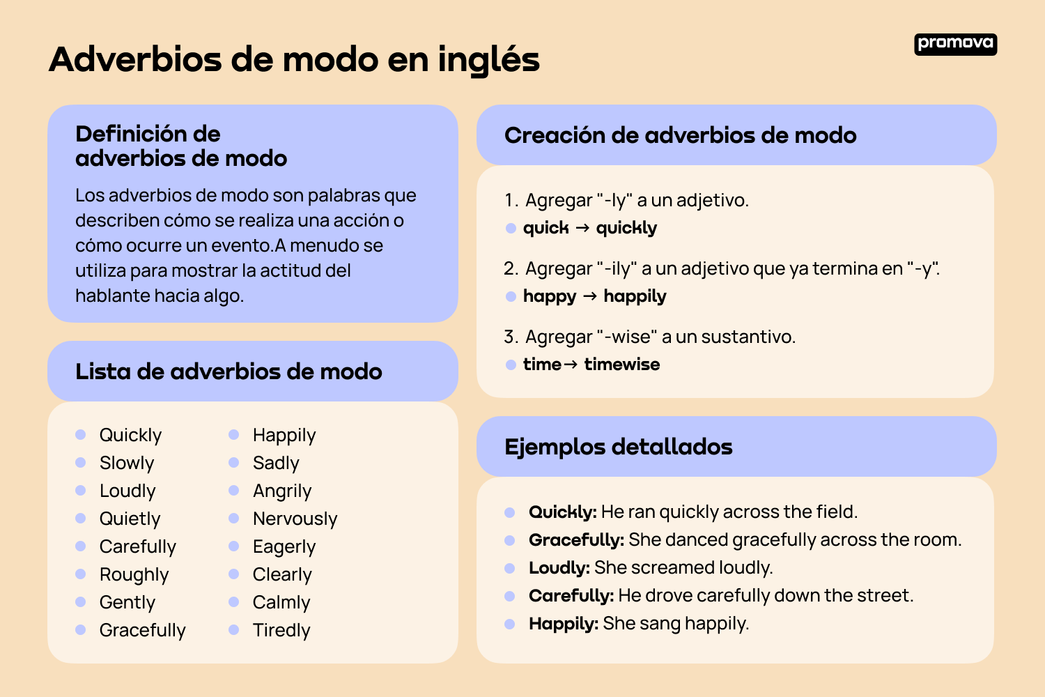 Aprende a usar adverbios de modo en inglés: Técnicas y ejercicios