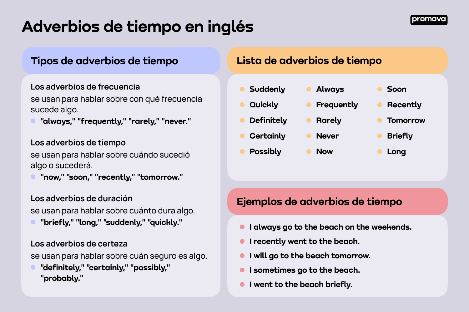 Explora los adverbios de tiempo en inglés y mejora tu vocabulario