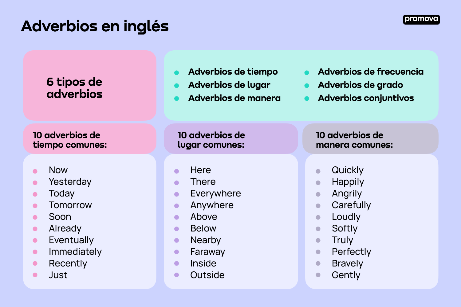 Adverbios en inglés: Explorando su función y variedad en el idioma