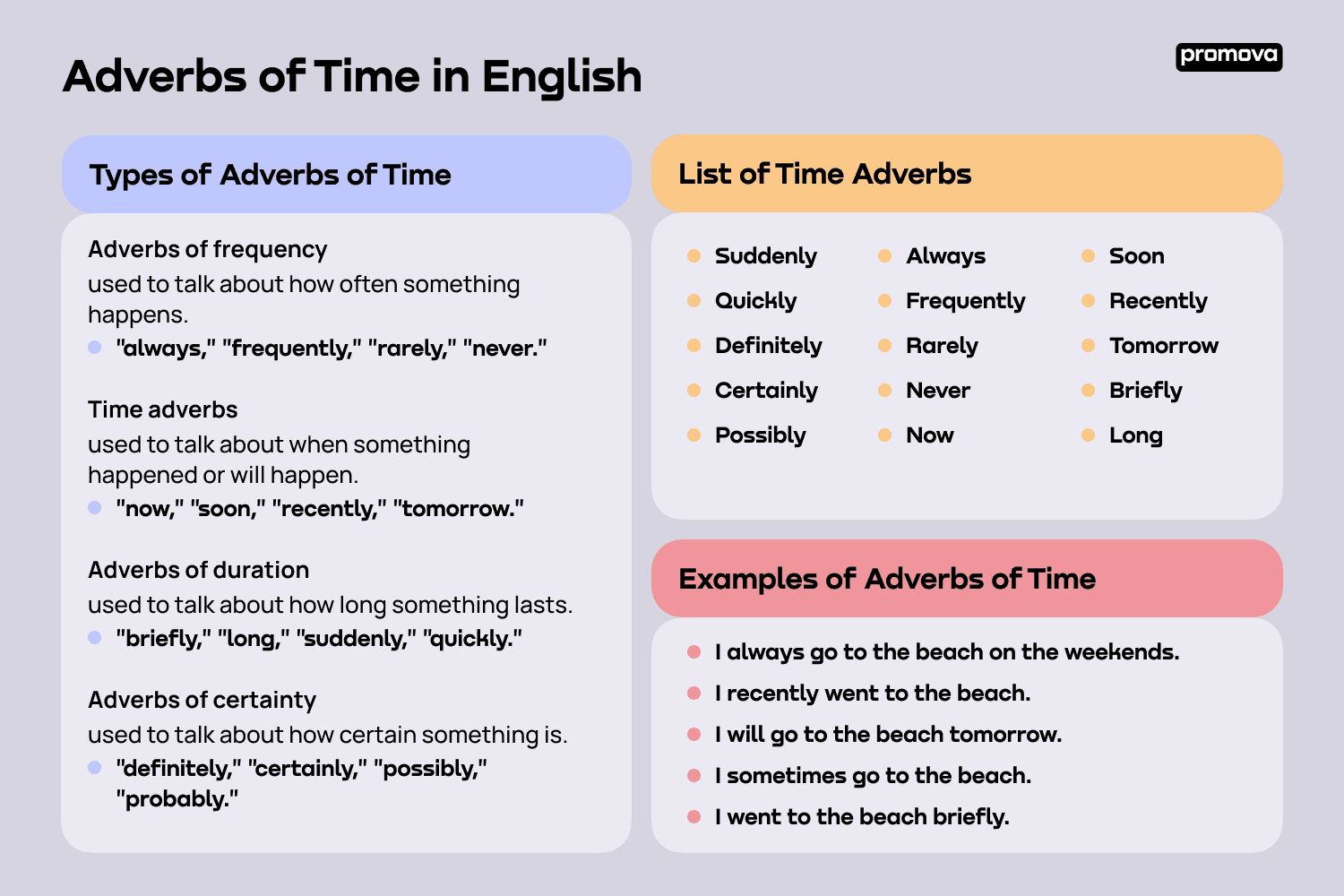 Adverbs of Time in English