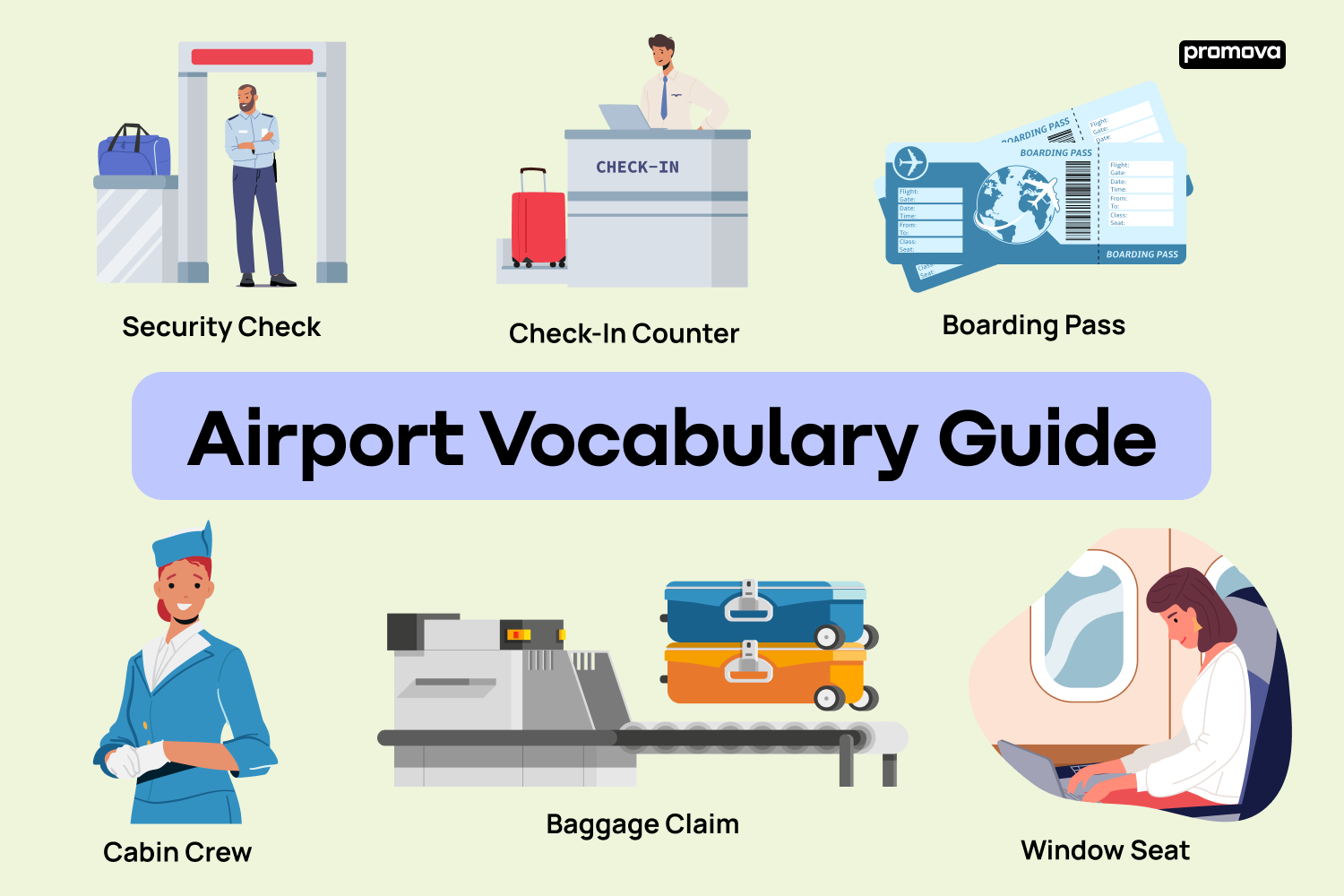Airport Vocabulary Guide for English Language Learners