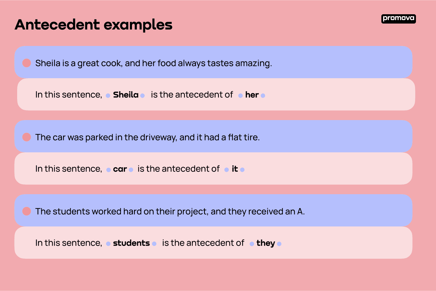 Example Of An Antecedent In Grammar