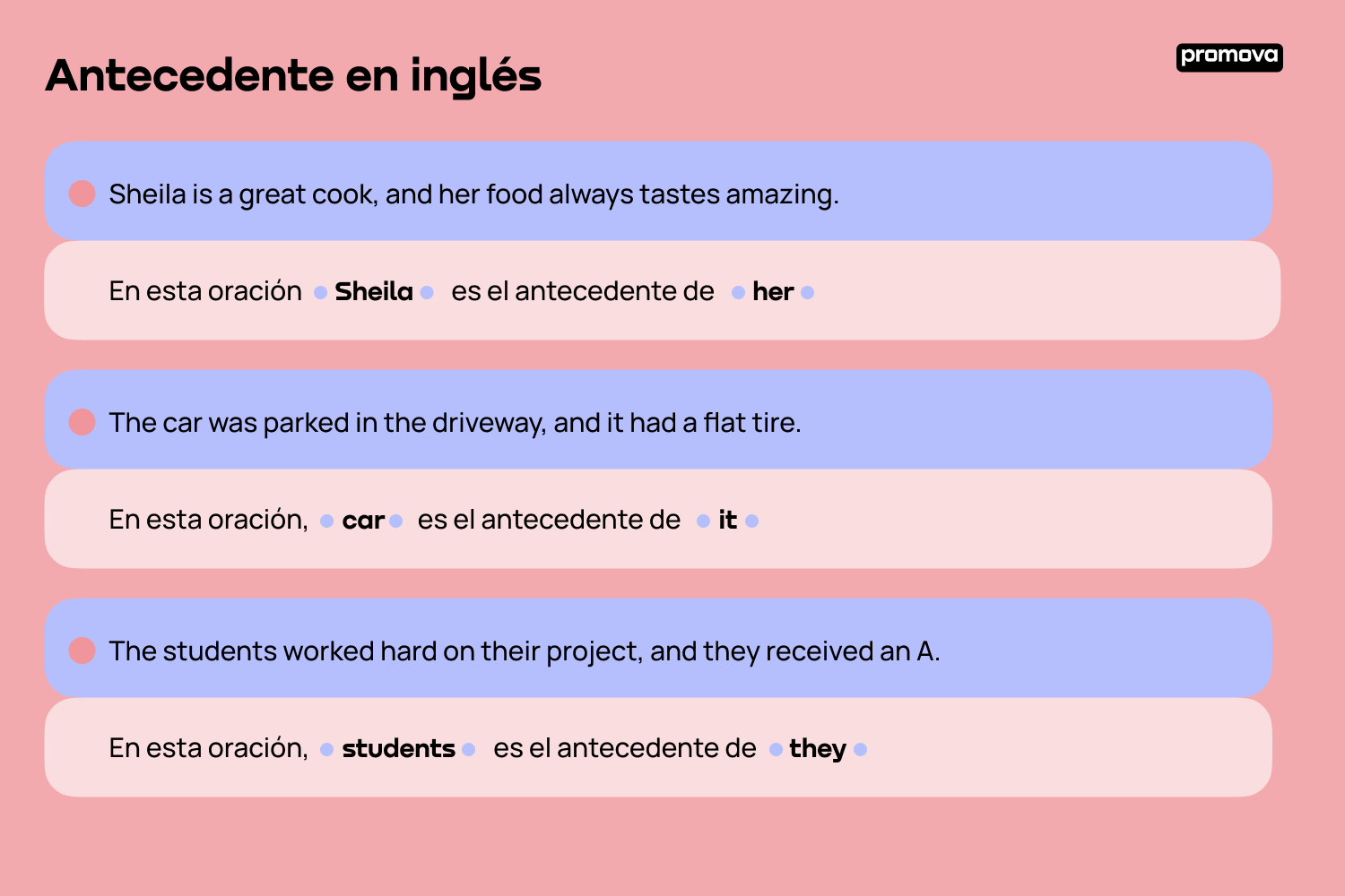 Antecedente en inglés: Todo lo que  necesitas saber para entenderlo