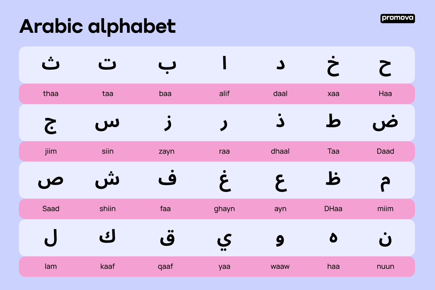 arabic alphabet pronunciation chart