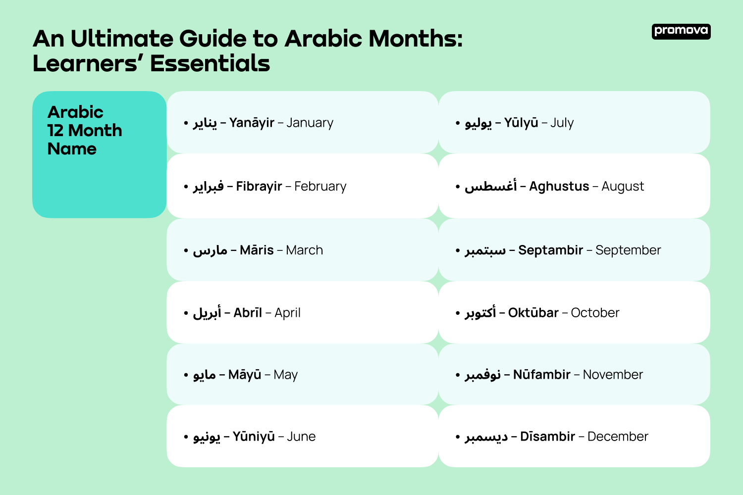 Arabic Months