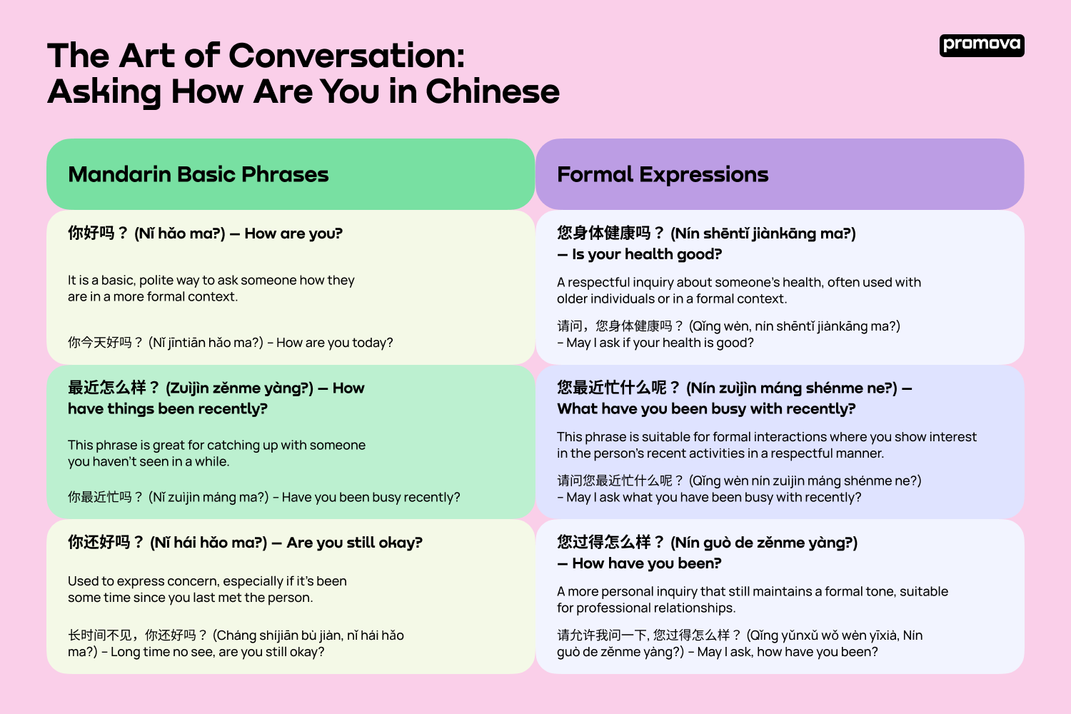 Asking How Are You in Chinese