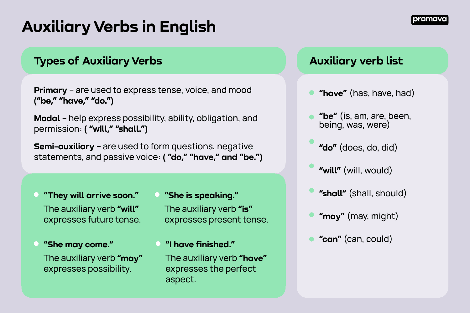 Auxiliary Verbs in English
