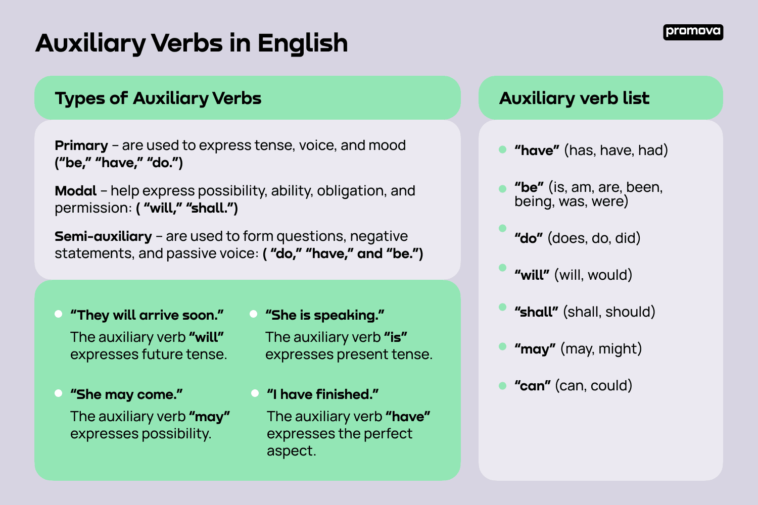 How Many Auxiliary Verbs Are In English