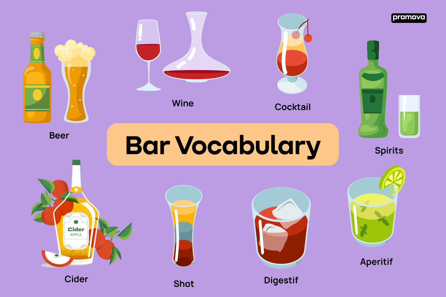 Raising the Bar: Bar Vocabulary Essentials for Language Learners