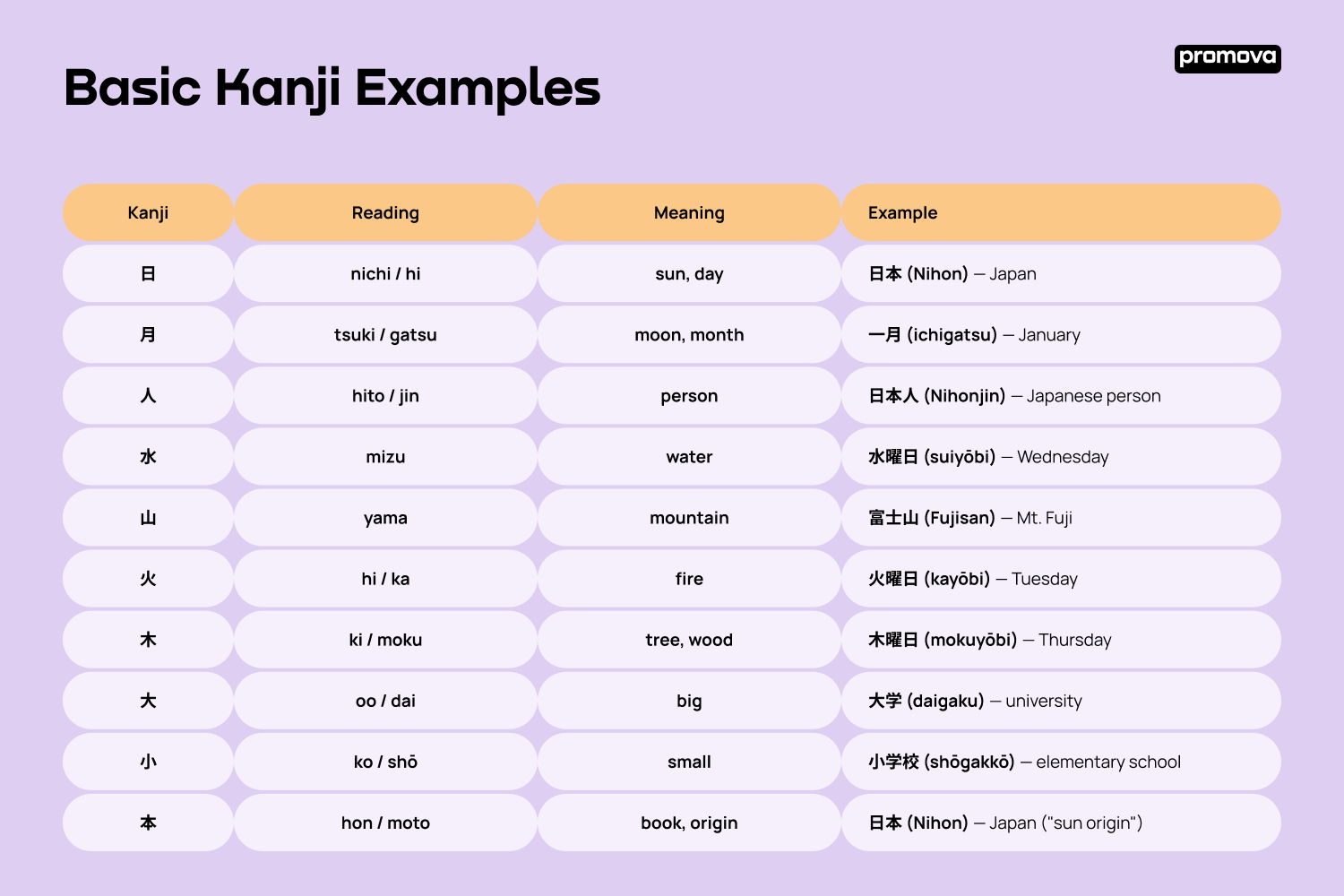 Basic Kanji Examples