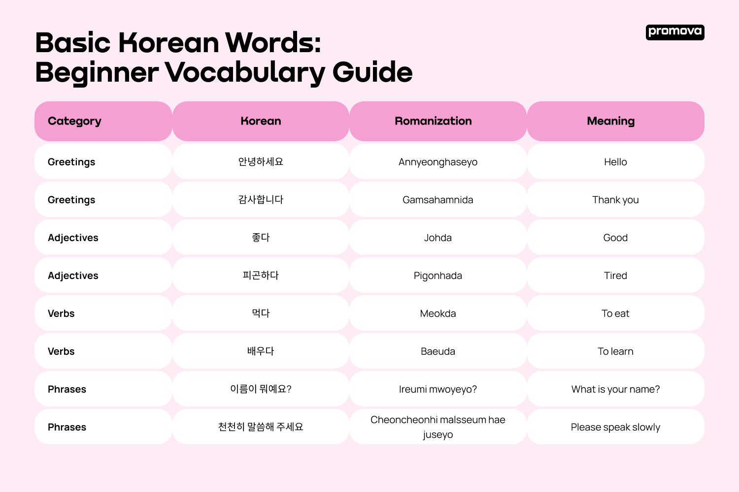 Basic Korean Words