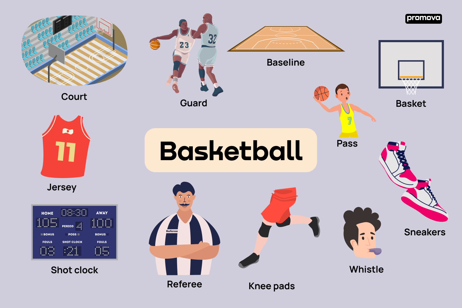 Basketball Vocabulary