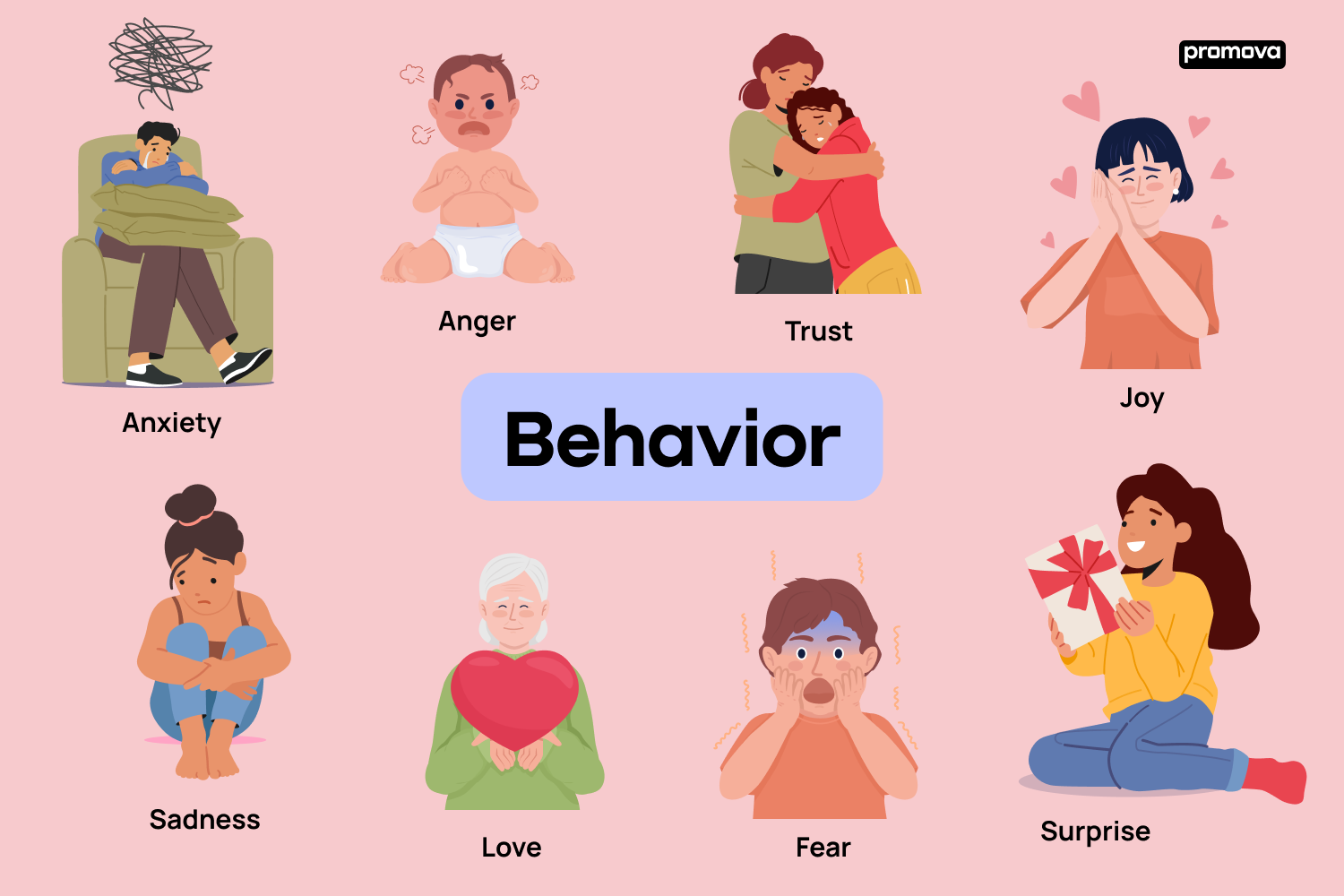 Mastering Behavior: A Comprehensive Vocabulary Guide
