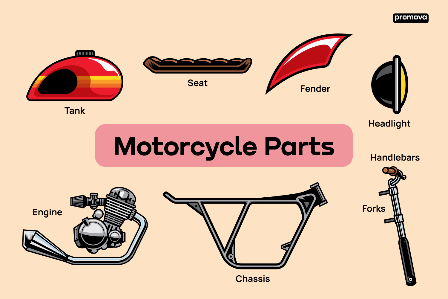 Bike Part Names With Definitions