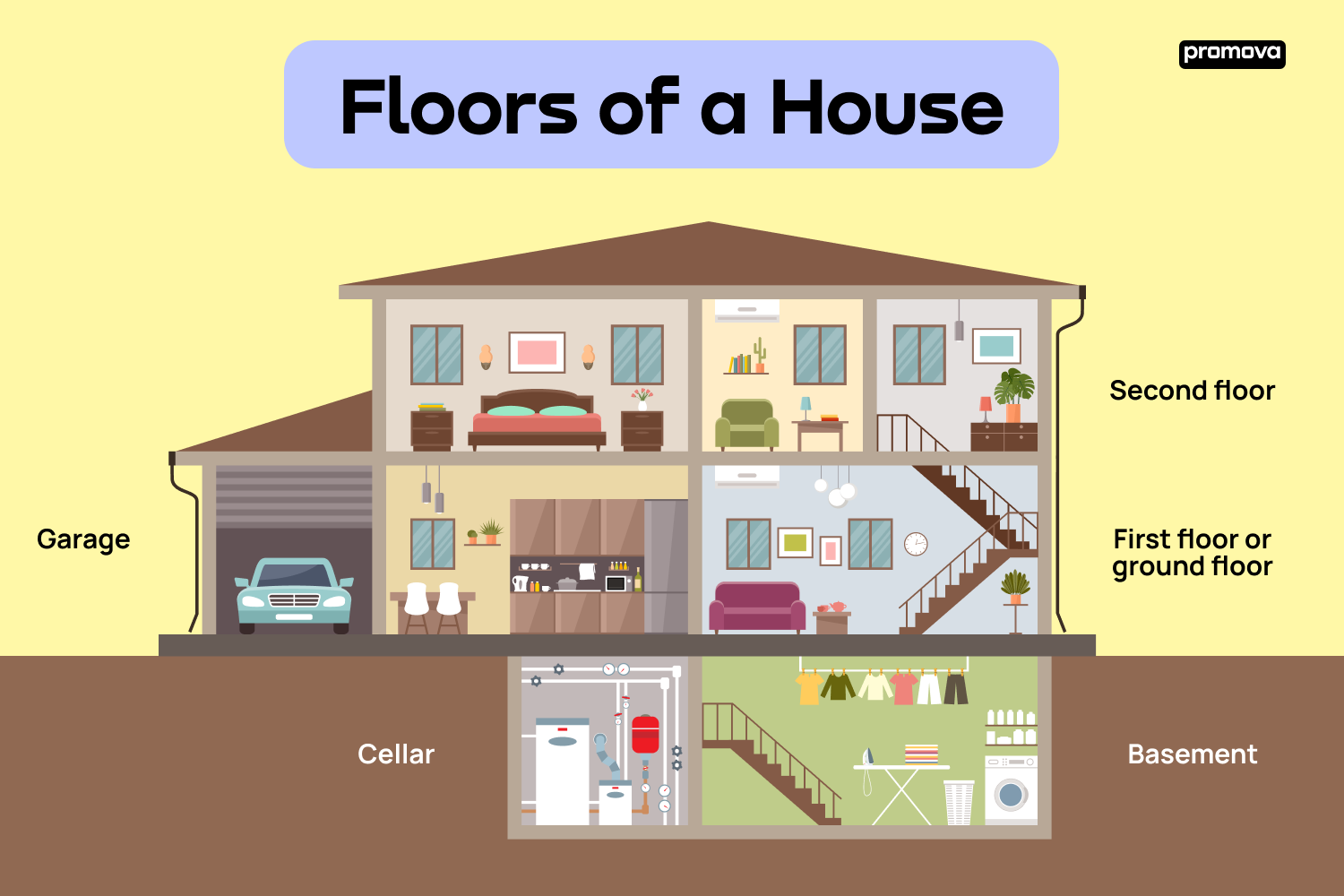 Exploring House Floors Vocabulary: A Comprehensive Guide