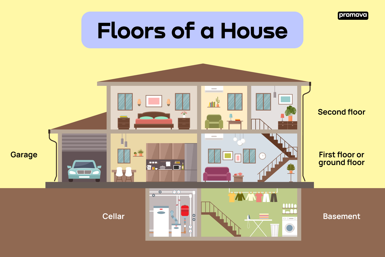 Rooms In A House English Vocabulary