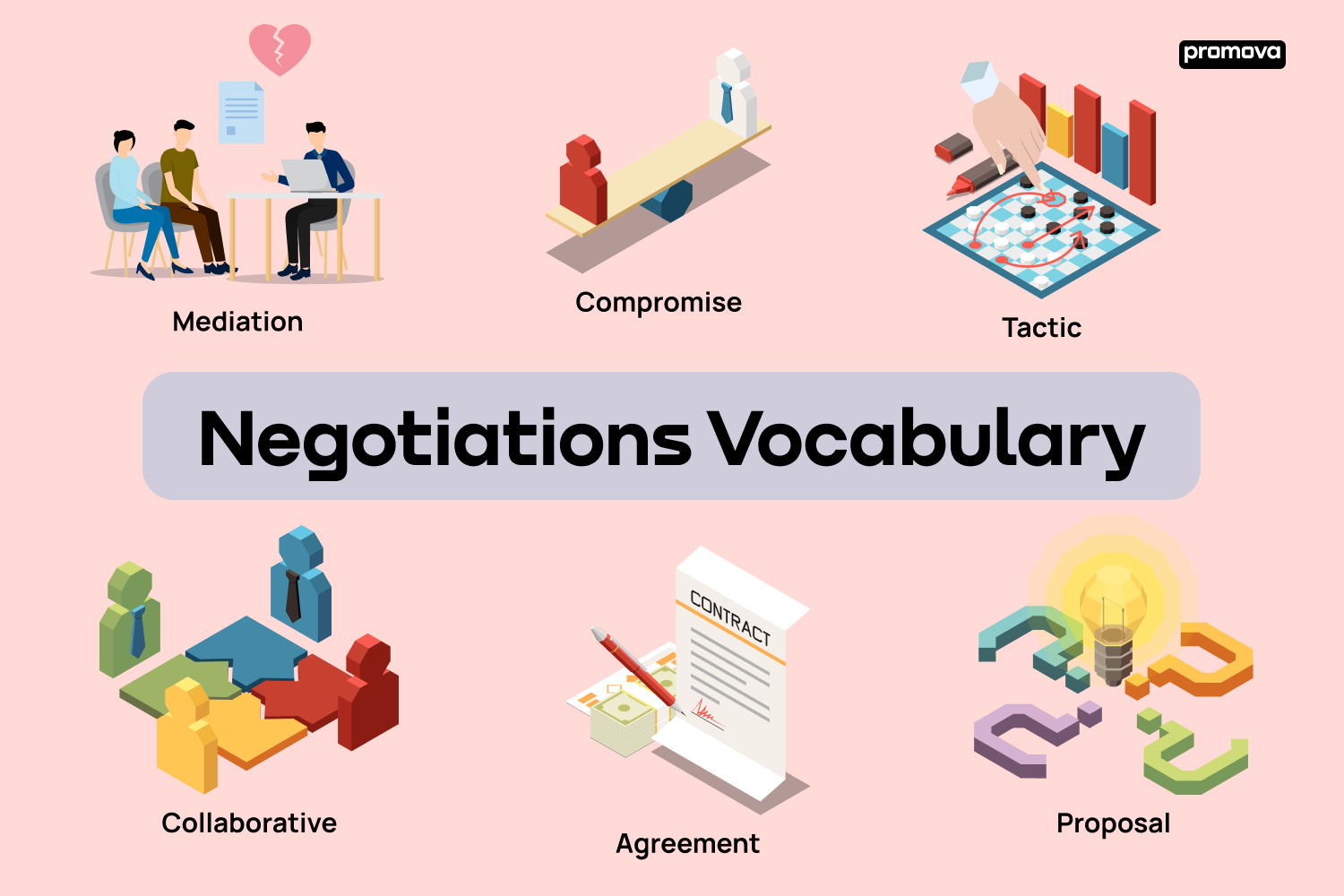 Mastering Business Negotiation Vocabulary: Enhance Your Communication Skills
