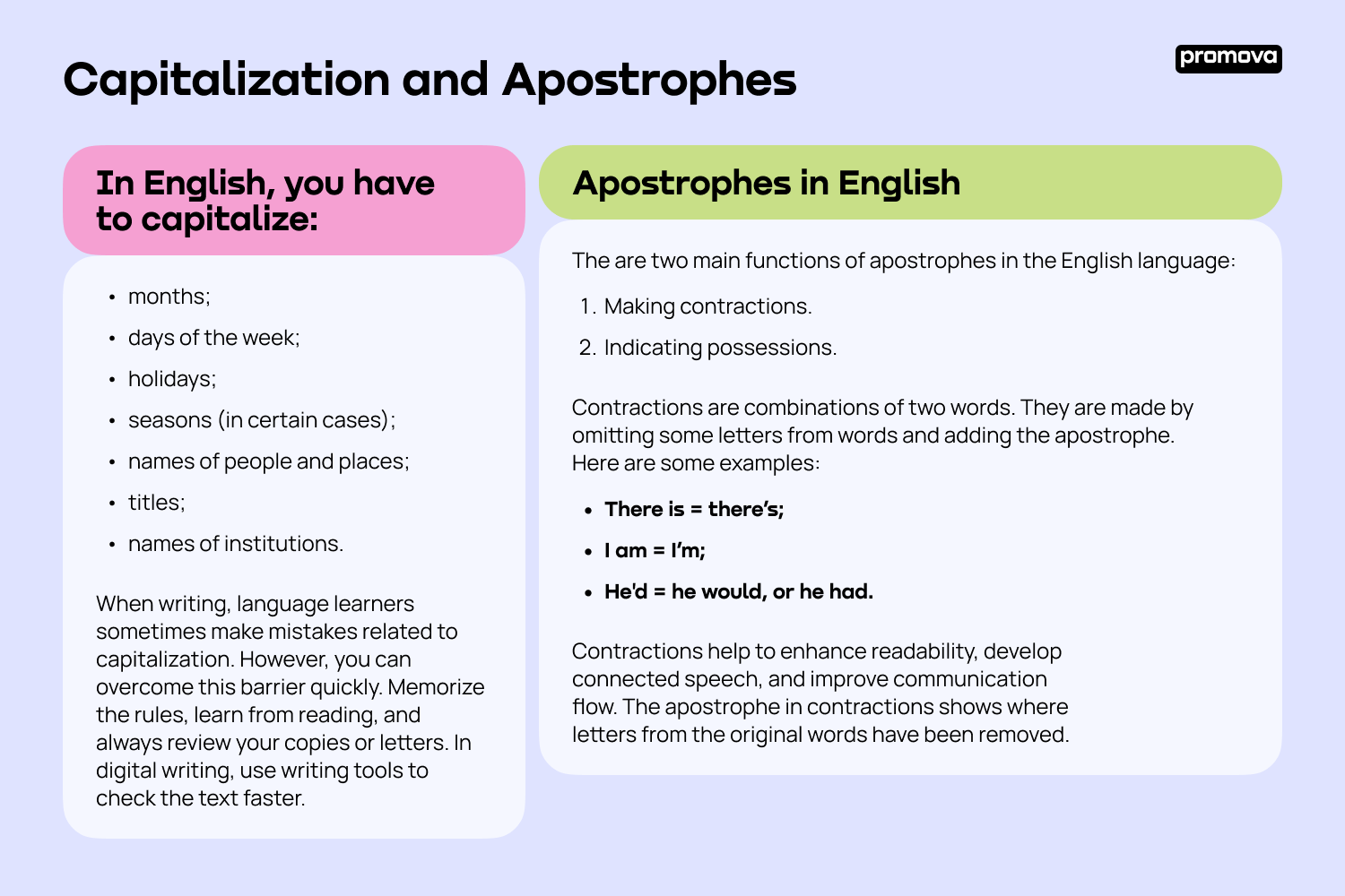 Explore Capitalization and Apostrophes in English