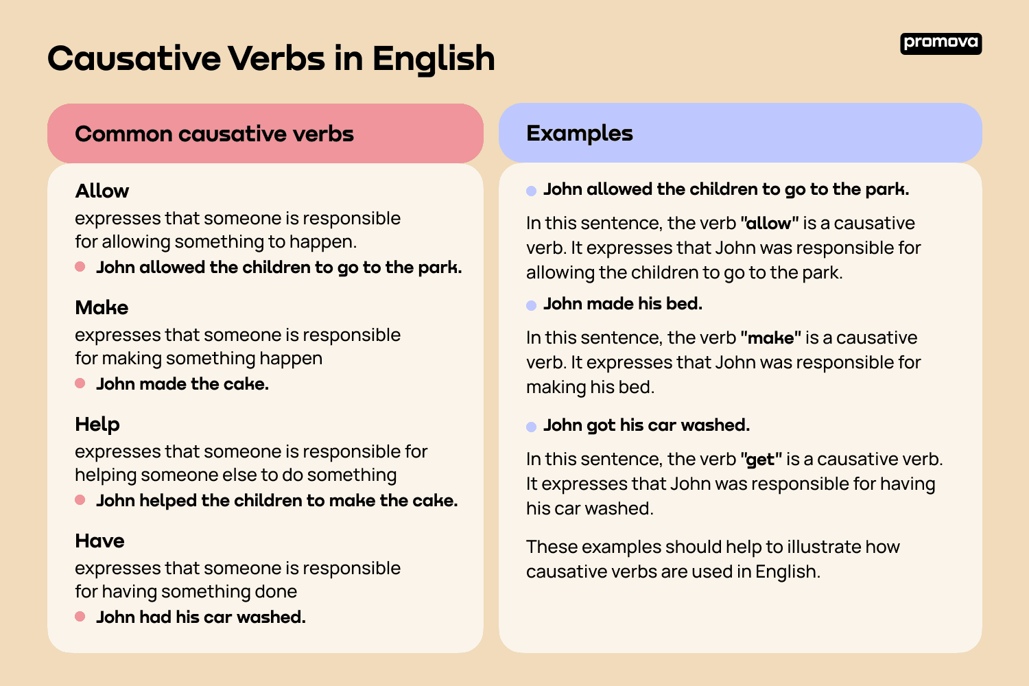 Causative Verbs in English