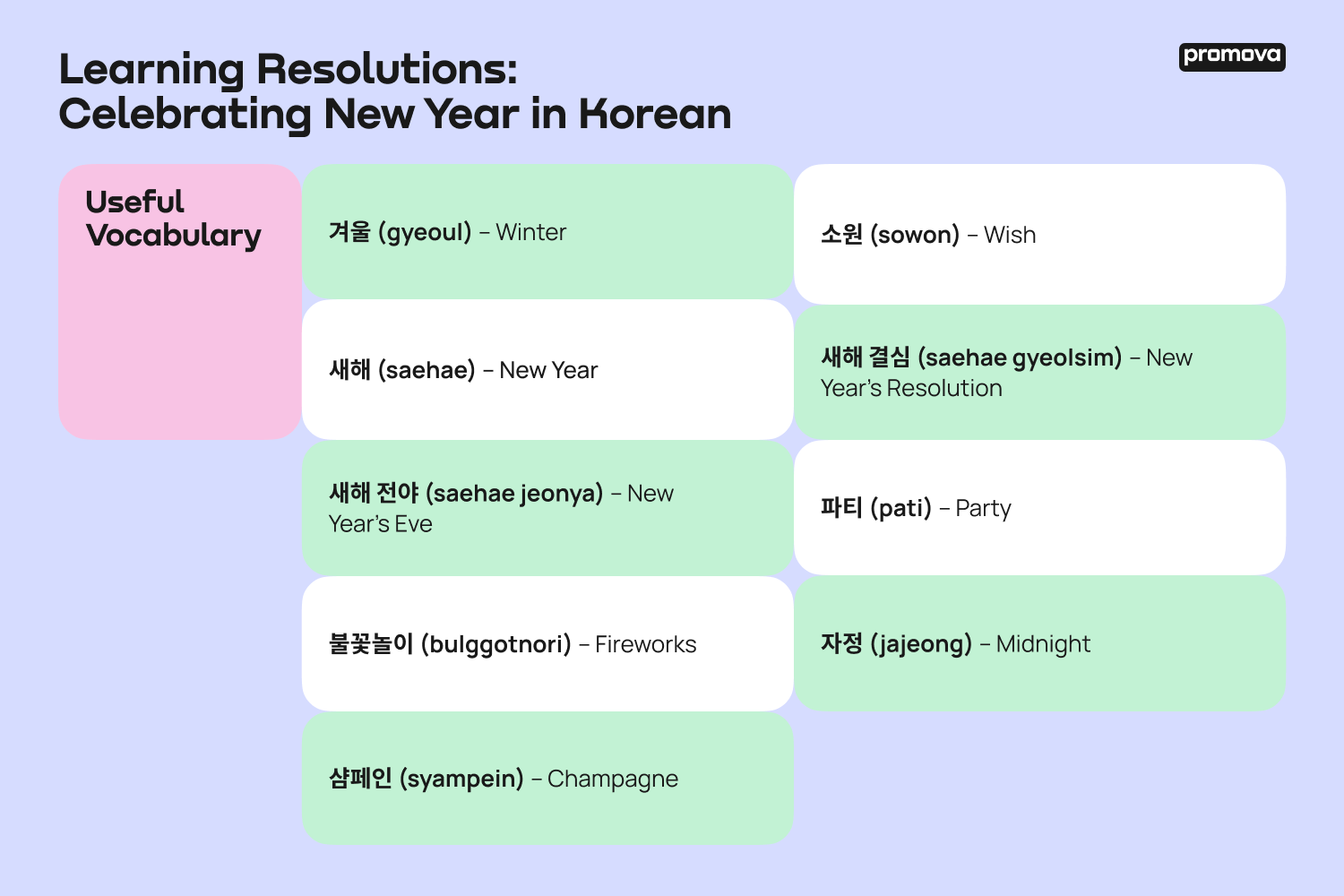 Celebrating New Year in Korean