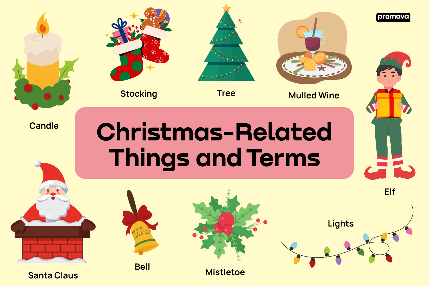 Exploring Christmas-Related Things and Terms: A Comprehensive Guide